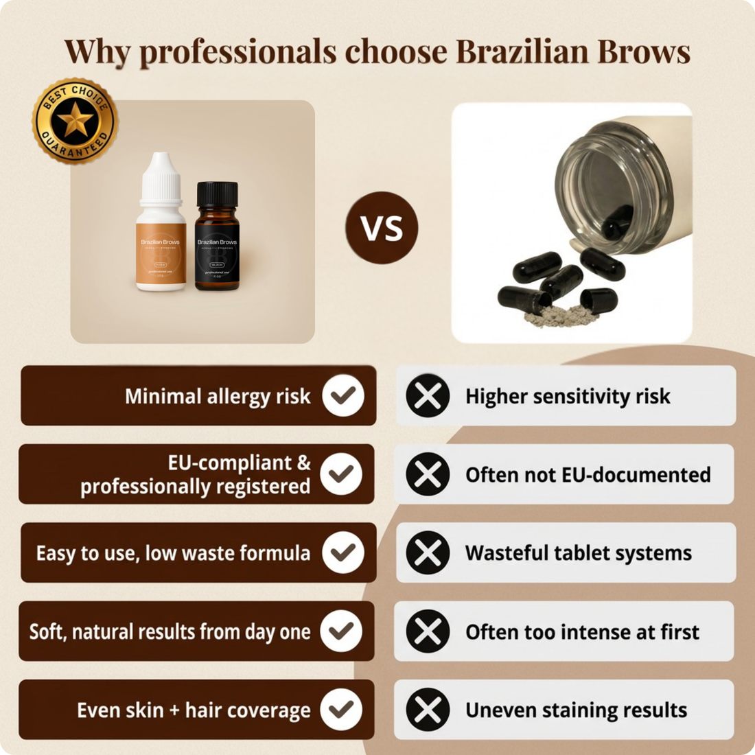 Brazilian Brows Henna - Black